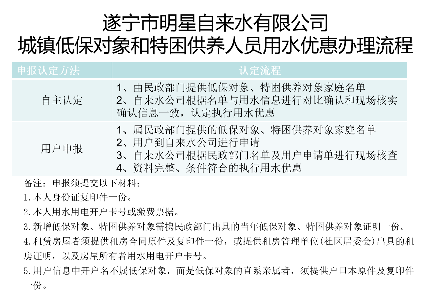 流程.png